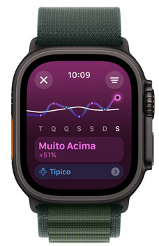 Tela do Apple Watch Ultra mostra a tendência de carga de exercício Muito Acima durante uma semana.