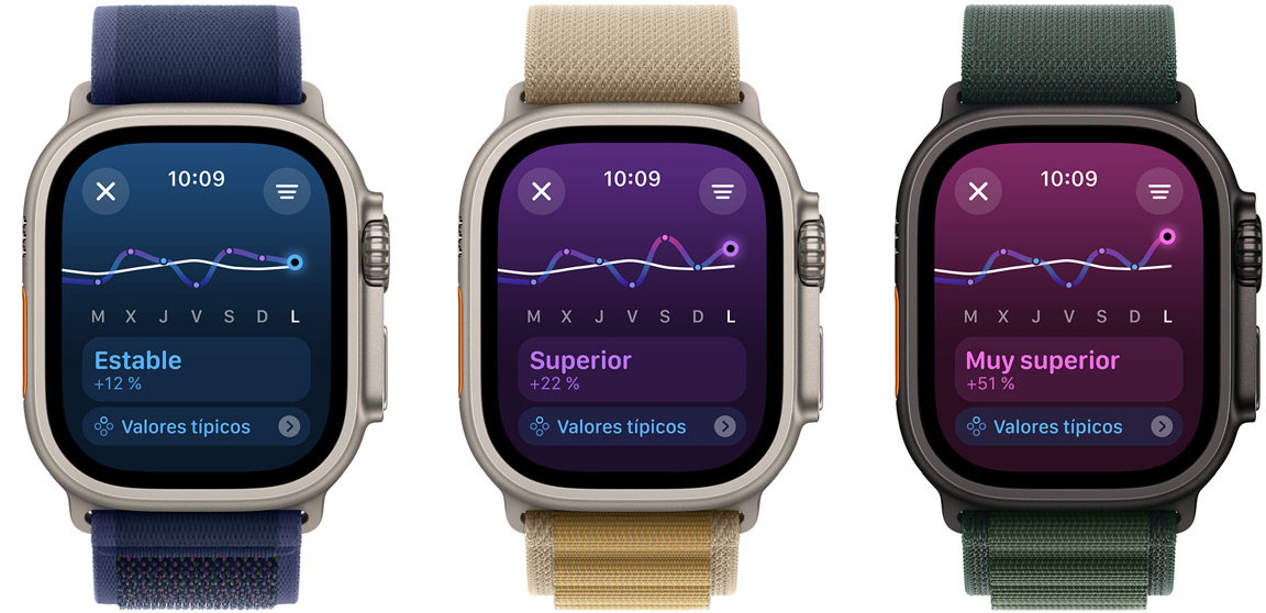 Tres pantallas de Apple Watch Ultra muestran de izquierda a derecha las tendencias de la carga de ejercicio durante una semana: Por Debajo, Estable y Muy por Encima