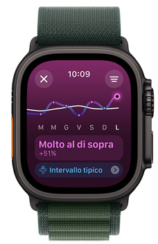 Un Apple Watch Ultra che mostra sul display un trend del carico di allenamento “Molto al di sopra” nel corso di una settimana