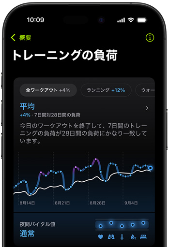 iPhoneのスクリーンに前回評価されたワークアウトにもとづいたトレーニングの負荷の指標が表示されている。