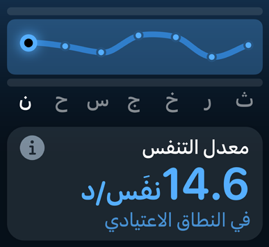 شاشة تعرض معدل التنفس والرسالة في النطاق الاعتيادي