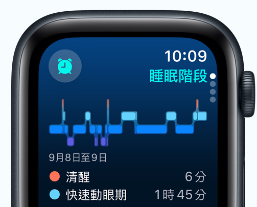 睡眠 app 畫面，展示睡眠階段、清醒分鐘數與快速動眼期分鐘數