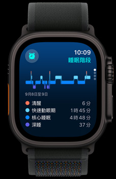 睡眠 app 顯示某人處在快速動眼期、核心睡眠與深睡的睡眠時間長度。