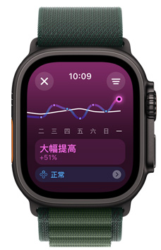 Apple Watch Ultra 螢幕顯示一週以來的訓練負荷趨勢為大幅提高。